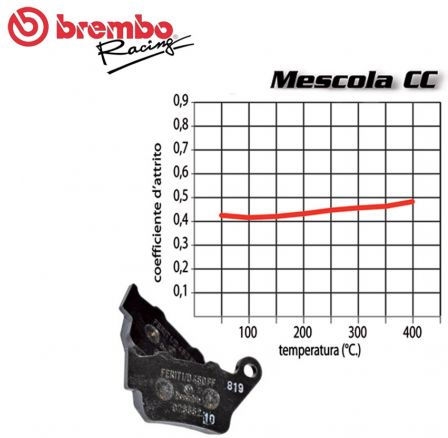 [brembo] Brembo FRONT BRAKE PADS SET YAMAHA XP T-MAX 500 2008-2011 | 07077