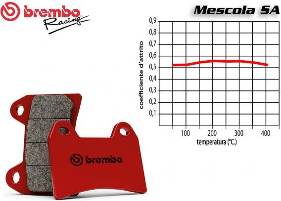Brembo FRONT BRAKE PADS SET HONDA XL V TRANSALP 600 1987-1990 | 07HO10SA - Webike Thailand