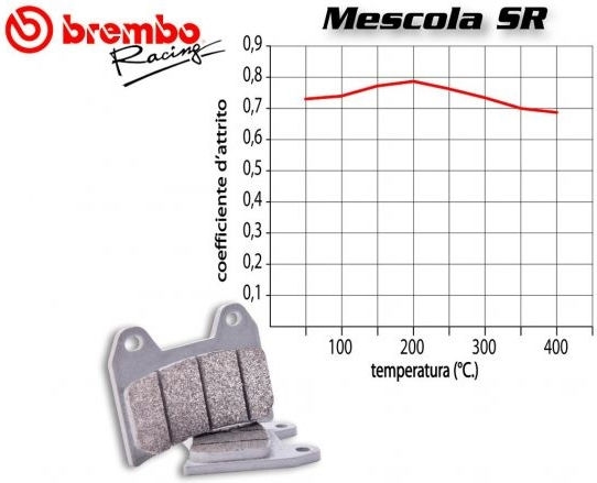 Brembo FRONT BRAKE PADS SET TRIUMPH THUNDERBIRD STORM 1700 2011 + | 07SU14SR - Webike Thailand
