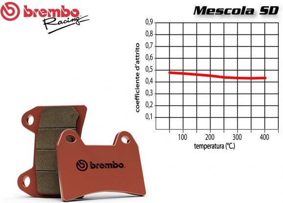 [brembo] Brembo REAR BRAKE PADS SET YAMAHA YFM FGPW GRIZZLY right 550 2009 + | 07YA50SD